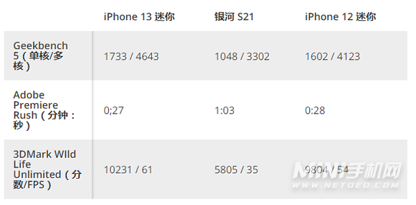 iPhone13mini有什么优缺点-值得入手吗