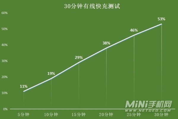 iPhone13Promax有什么优缺点-值得入手吗