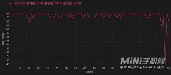 红米Note11pro+怎么样-值得买吗