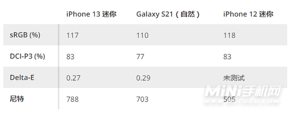 iPhone13mini有什么优缺点-值得入手吗