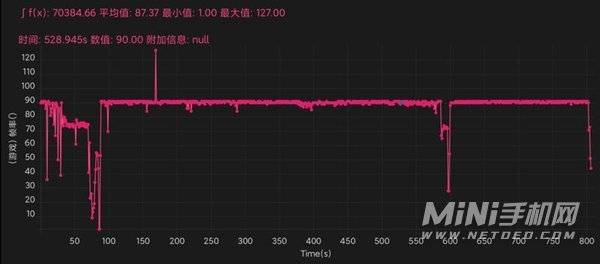 红米Note11pro+怎么样-值得买吗