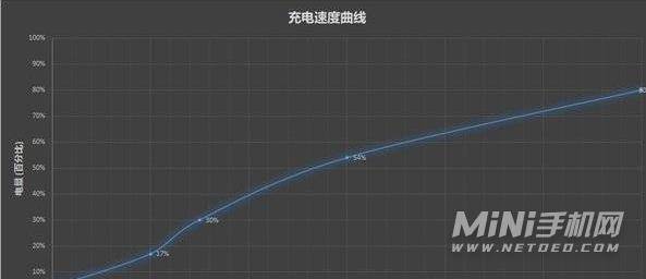 灵耀Pro14续航怎么样-续航实测