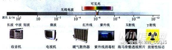 小米12支持毫米波吗-什么是毫米波