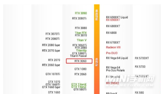 rtx3060属于什么档次的显卡-显卡性能怎么样