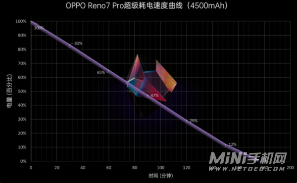 OPPOReno7Pro全面测评-开箱测评