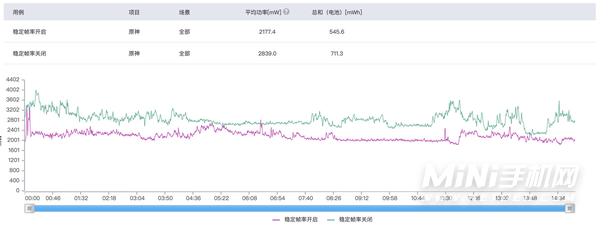 iQOONeo5S游戏体验怎么样-独立显示芯片Pro玩游戏舒服吗