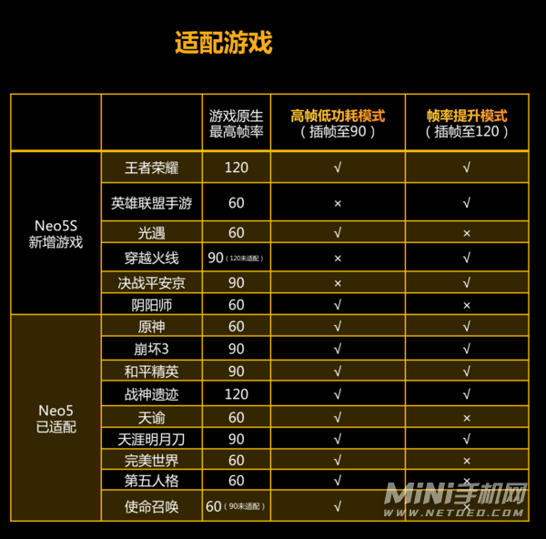 iQOONeo5S游戏体验怎么样-独立显示芯片Pro玩游戏舒服吗