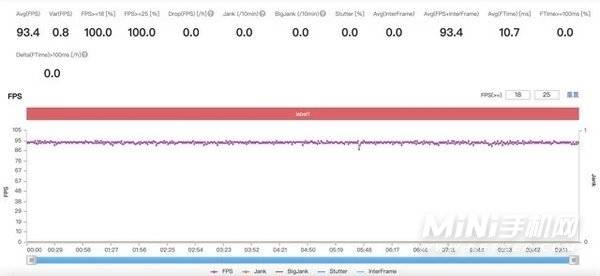 iqooneo5s怎么样-值得入手吗