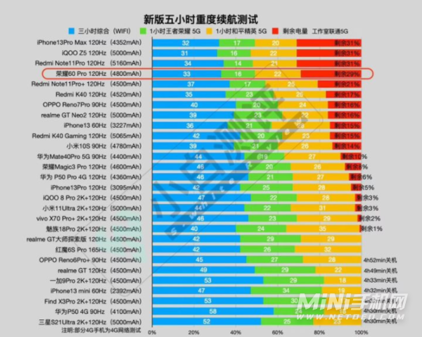 荣耀60相比荣耀50升级了什么-值得购买吗