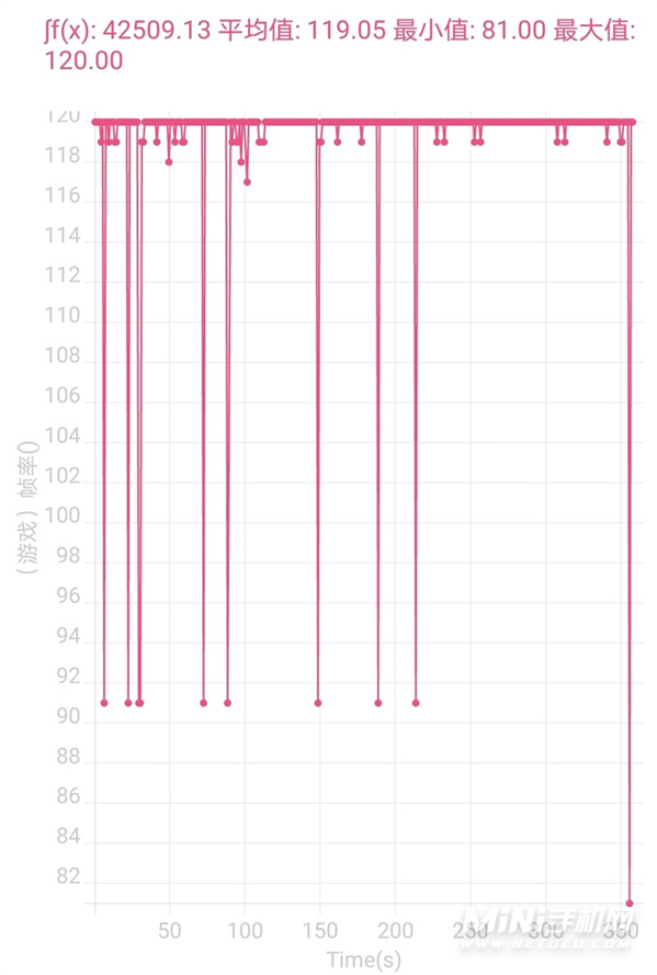 荣耀60支持王者120帧吗-玩游戏怎么样