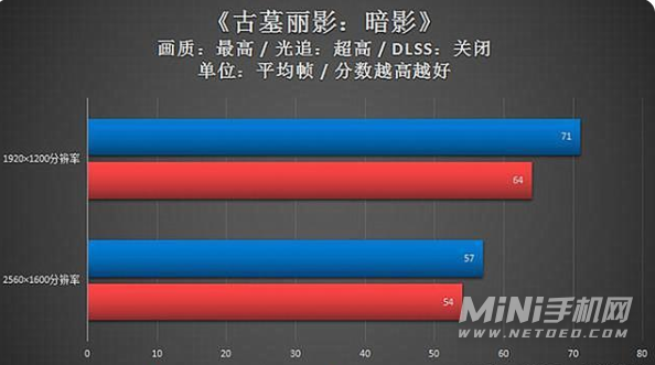 r7-5800h相当于i7几代-相当于酷睿i几