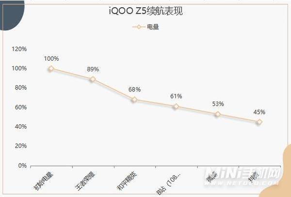 iQOOZ5值得入手吗-值不值得购买