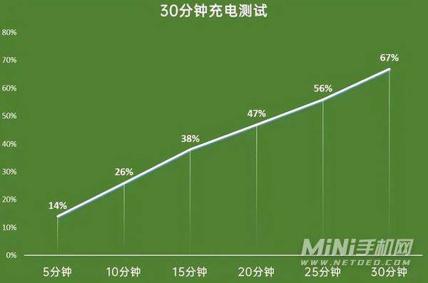 vivos12pro续航怎么样-手机续航评测