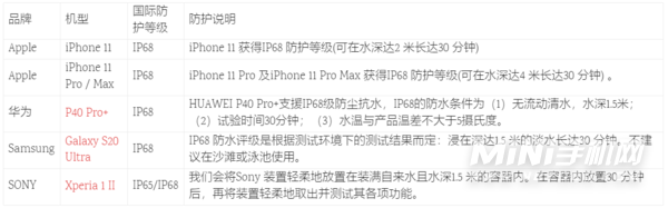 小米12支持ip68吗-IP68什么意思