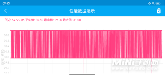 酷派COOL20Pro玩游戏怎么样-玩游戏评测