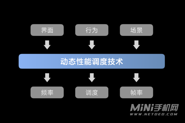 小米12Pro屏幕耗电严重吗-手机屏幕动态刷新是什么