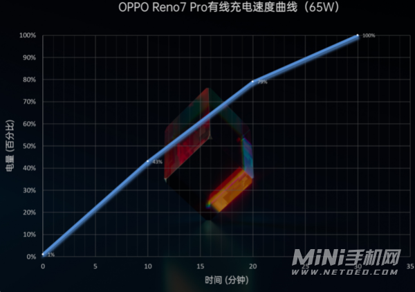 OPPOReno7Pro全面测评-开箱测评