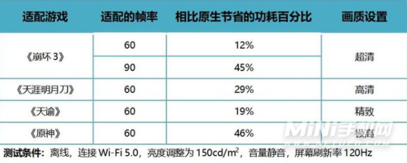 iqooneo5s有独立显示芯片吗-独显的作用是什么