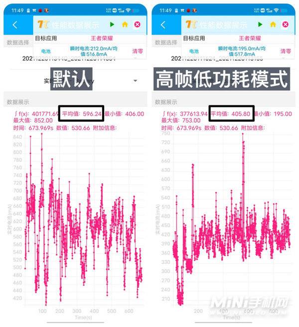 iQOONeo5S游戏体验怎么样-独立显示芯片Pro玩游戏舒服吗