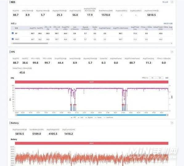 骁龙870和天玑1200哪个功耗低-哪款散热更好