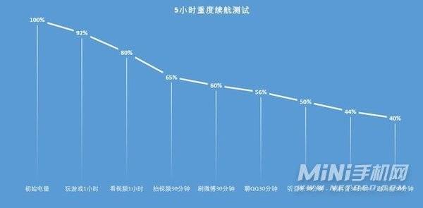 hinova9Pro手机耗电严重吗-续航怎么样