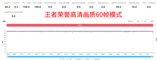 红米note11全面评测-性能详情