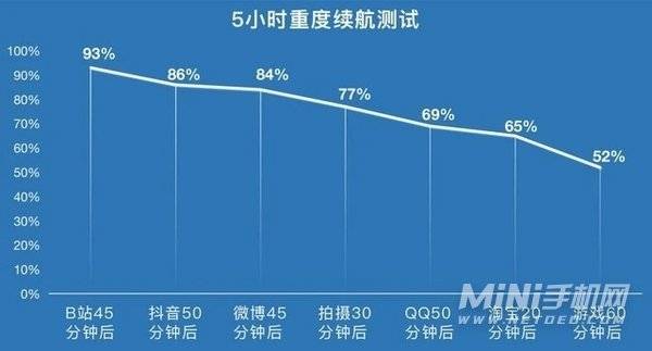 iqooneo5s怎么样-值得入手吗