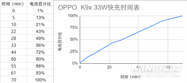 OPPOK9x续航怎么样-续航实测