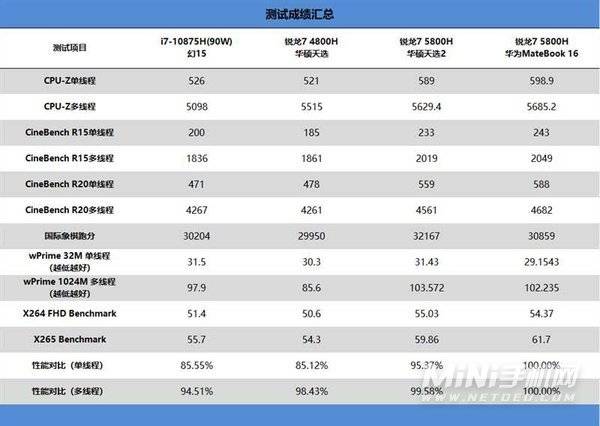 ROG幻13值得入手吗-全面评测