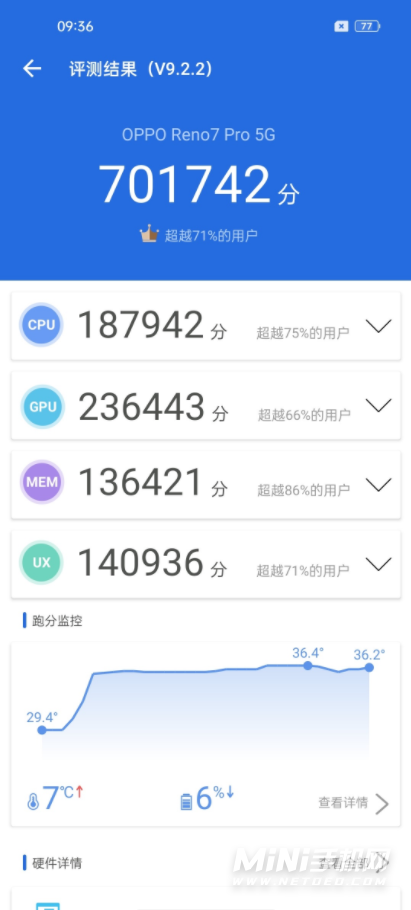 OPPOReno7Pro安兔兔跑分多少-跑分详情