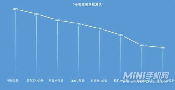 一加9RT最严重缺点是什么-为啥骂声一片