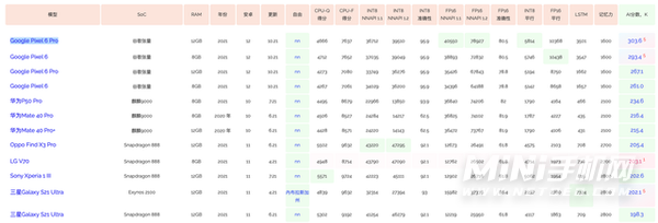 摩托罗拉edgex30发热严重吗-手机游戏发热测评