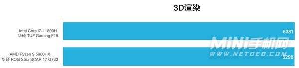 r9 5900hx和i711800h哪个好-参数对比-性能分析