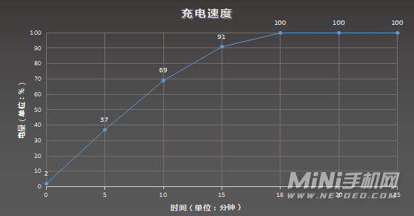 小米12Pro真机上手评测-手机全面测评