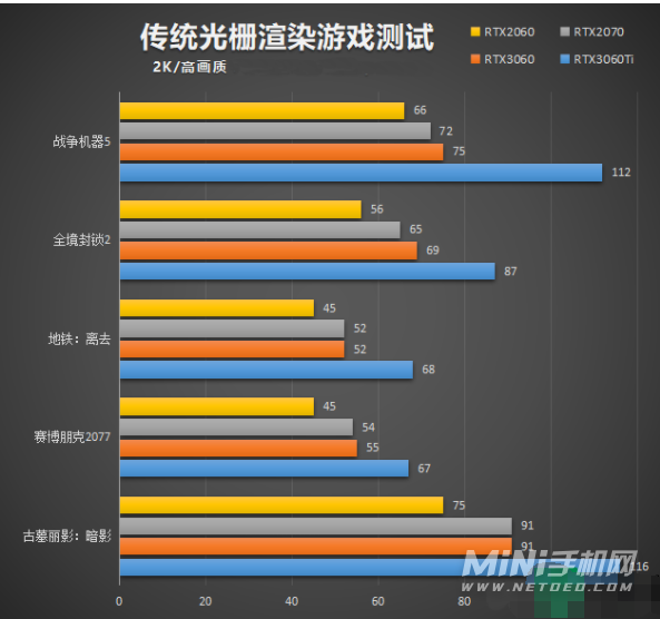 rtx3060属于什么档次的显卡-显卡性能怎么样