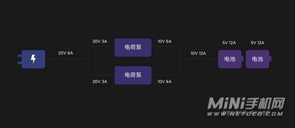 120w充电伤电池吗-影响手机电池寿命吗