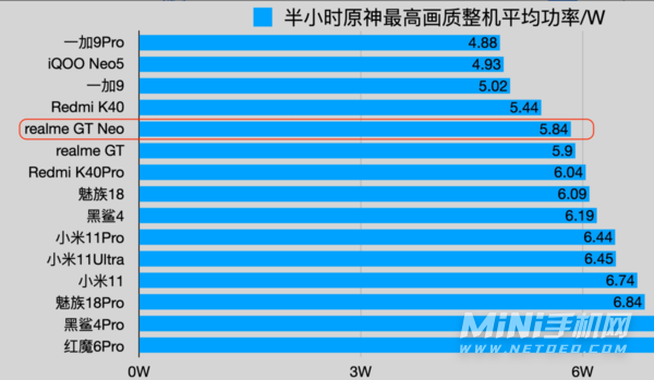 真我gtneo2T和黑鲨4哪个性能强-哪款玩游戏更加好-购机建议