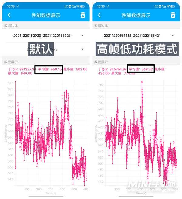 iQOONeo5S游戏体验怎么样-独立显示芯片Pro玩游戏舒服吗