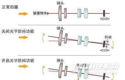 小米12Pro支持多少倍变焦-支持光学防抖吗