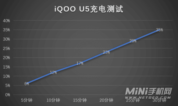 iqoou5游戏性能怎么样-手机游戏好吗