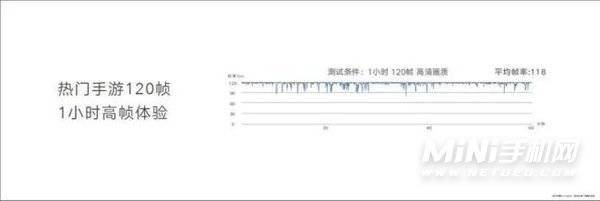 荣耀60Pro王者可以开120帧吗-怎么设置王者120帧