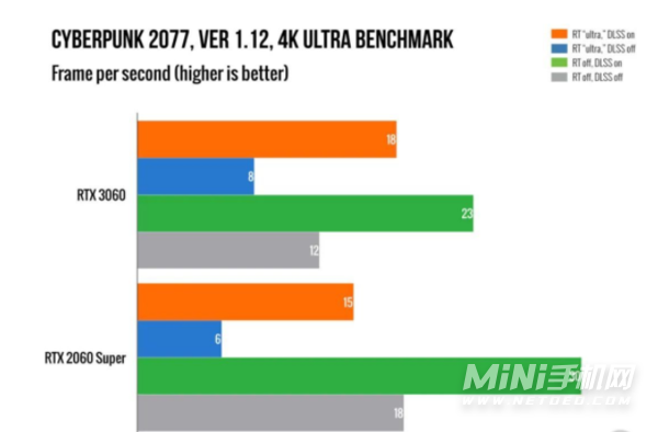 rtx3060属于什么档次的显卡-显卡性能怎么样