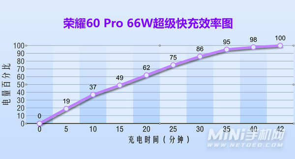 荣耀60pro性能怎么样-手机性能好吗