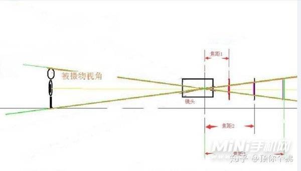 荣耀60支持多少倍变焦-有光学防抖吗