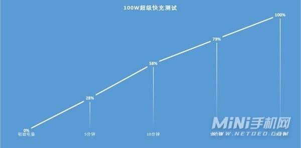 hinova9Pro手机耗电严重吗-续航怎么样