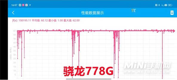 骁龙870和骁龙778G性能实测对比-跑分对比