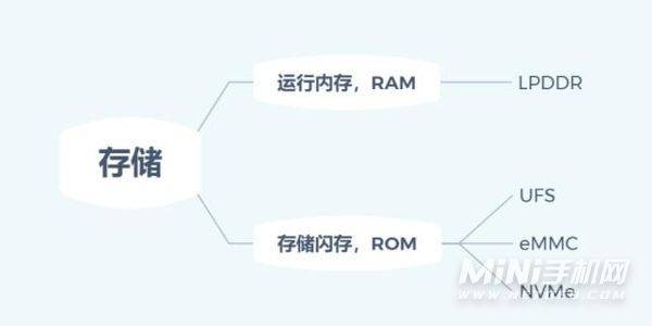 2022年买多大内存的手机合适-2022年手机内存推荐