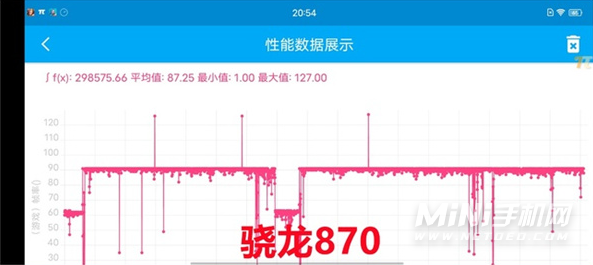 骁龙870和骁龙778G性能实测对比-跑分对比