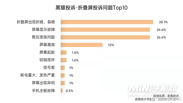 OPPOFindN有什么亮点-有哪些值得期待的地方