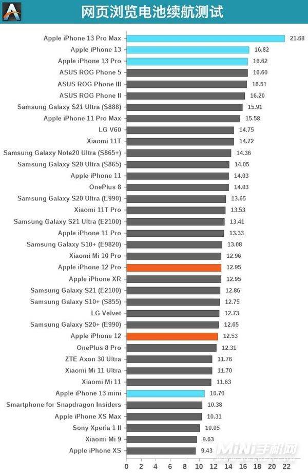 iphone13promax买多少内存合适-买256还是512